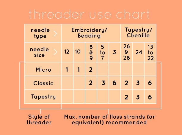 Stainless Steel MICRO Needle Threader